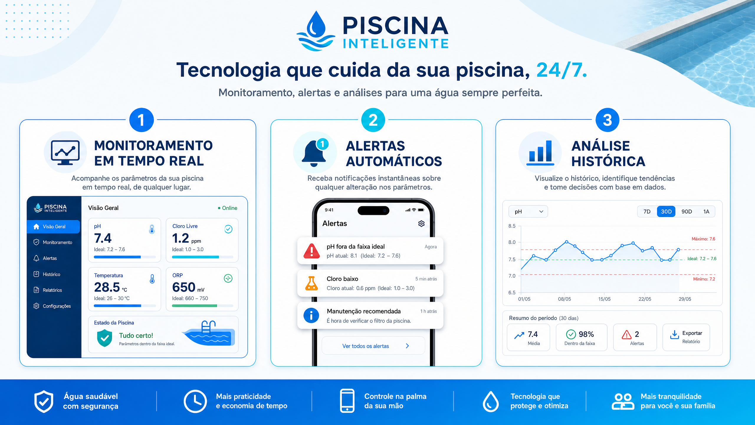 Benefícios